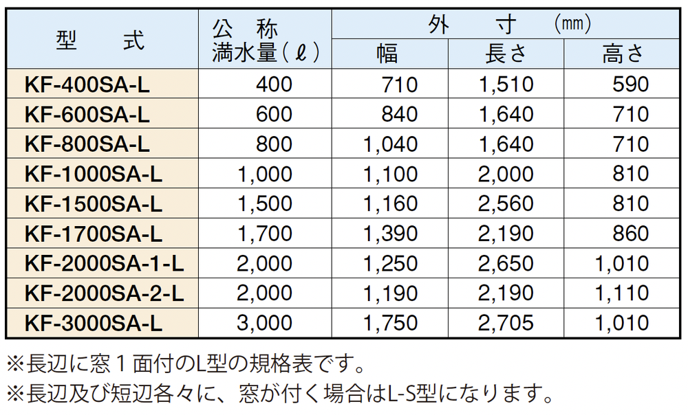 アクリル窓付FRP水槽 | アース事業部